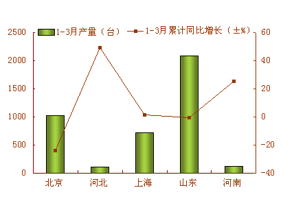 浅析试验机行业的发展之路