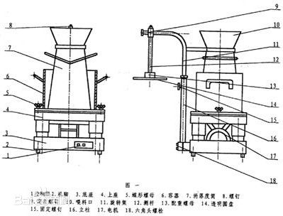 浅谈混凝土维勃稠度仪相关认识和操作流量