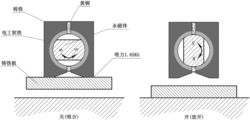 浅谈磁力表座磁力产品介绍