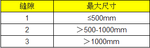 重庆全瑞装饰教您如何判断试验机质量好坏